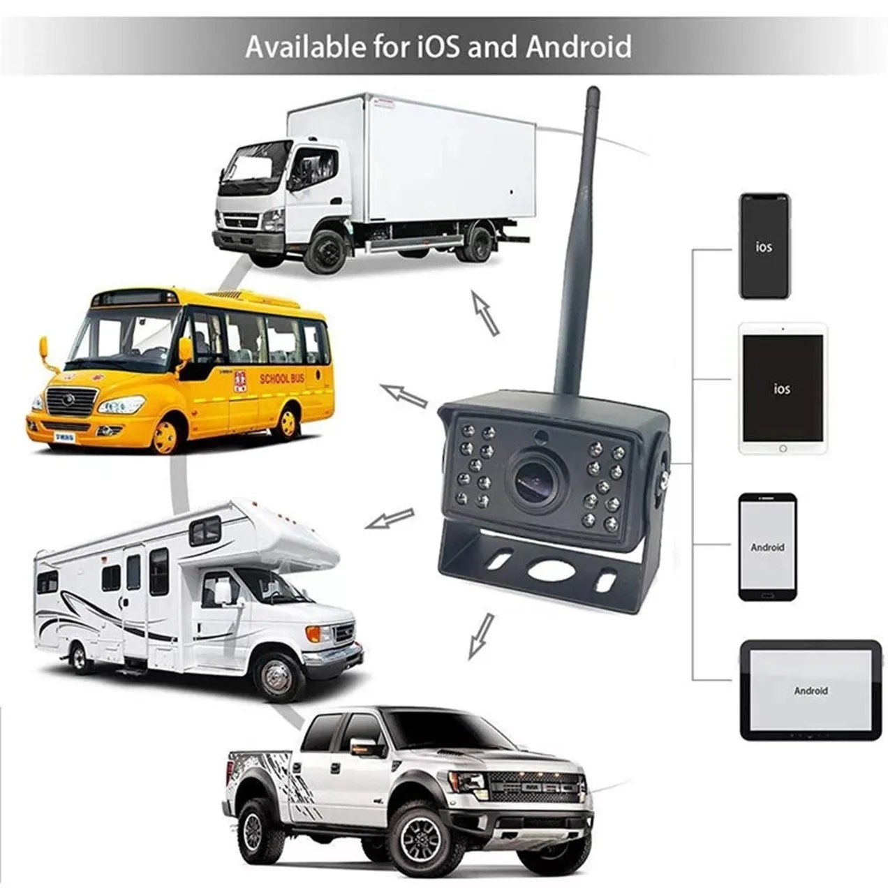 2nd Gen Heavy Duty Commercial WIFI Backup Camera System