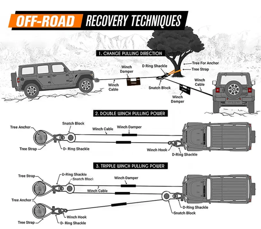 Bunker Indust Offroad Recovery Kit | 5-Piece