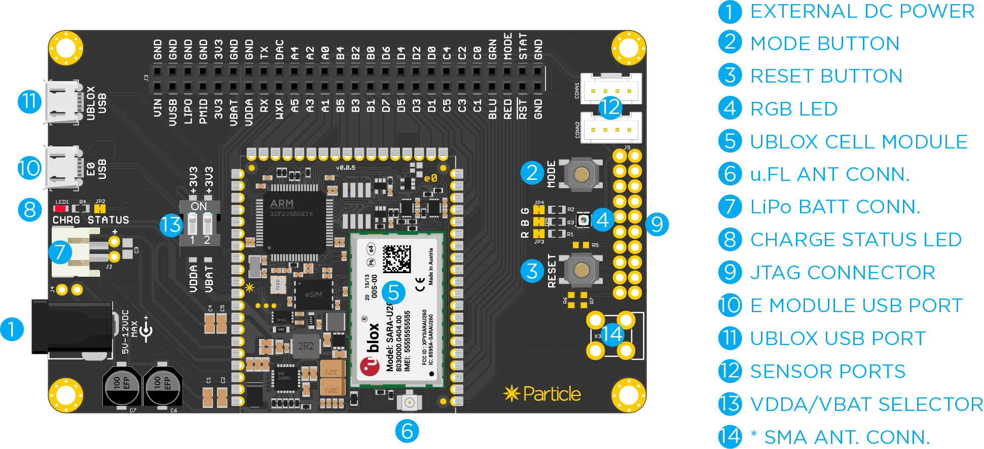 E-SoM Evaluation Kit