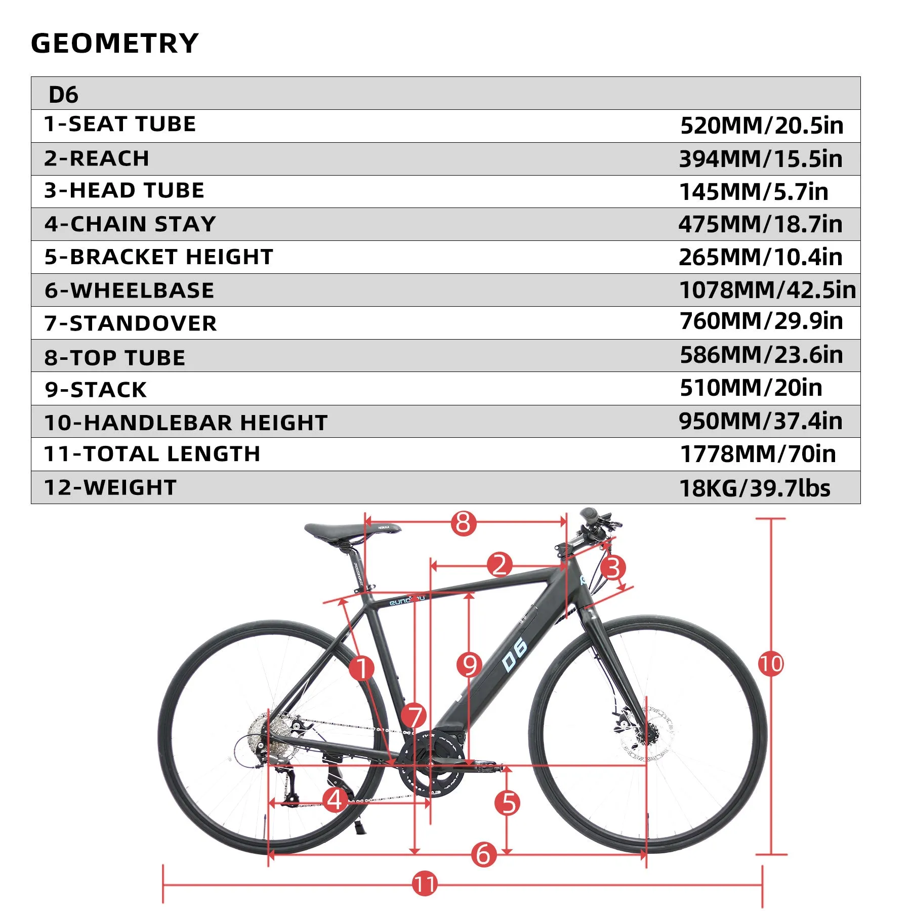 Eunorau D6 Mid Motor 36V 250W Torque Sensor Commuter Electric Bike