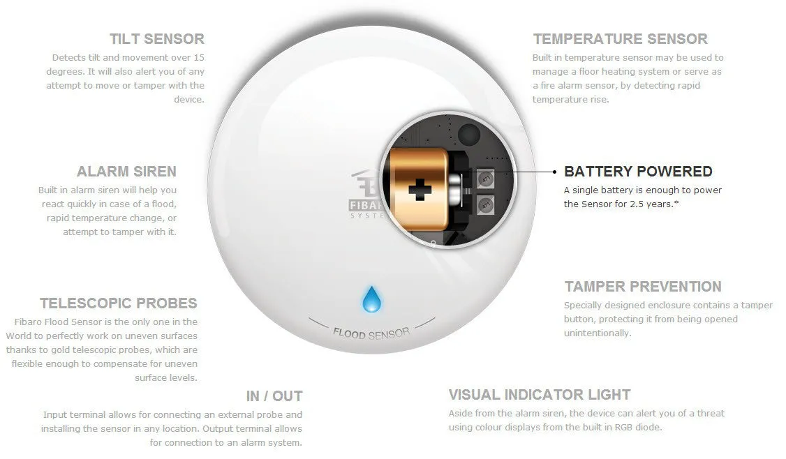 FIBARO Z-Wave wireless Flood Sensor with notification