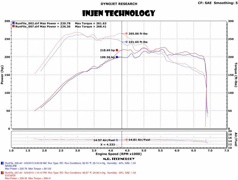 Injen Evolution Air Intake Audi A3 / A3 Quattro 1.8T/2.0T Turbo (2015-2020) EVO3003