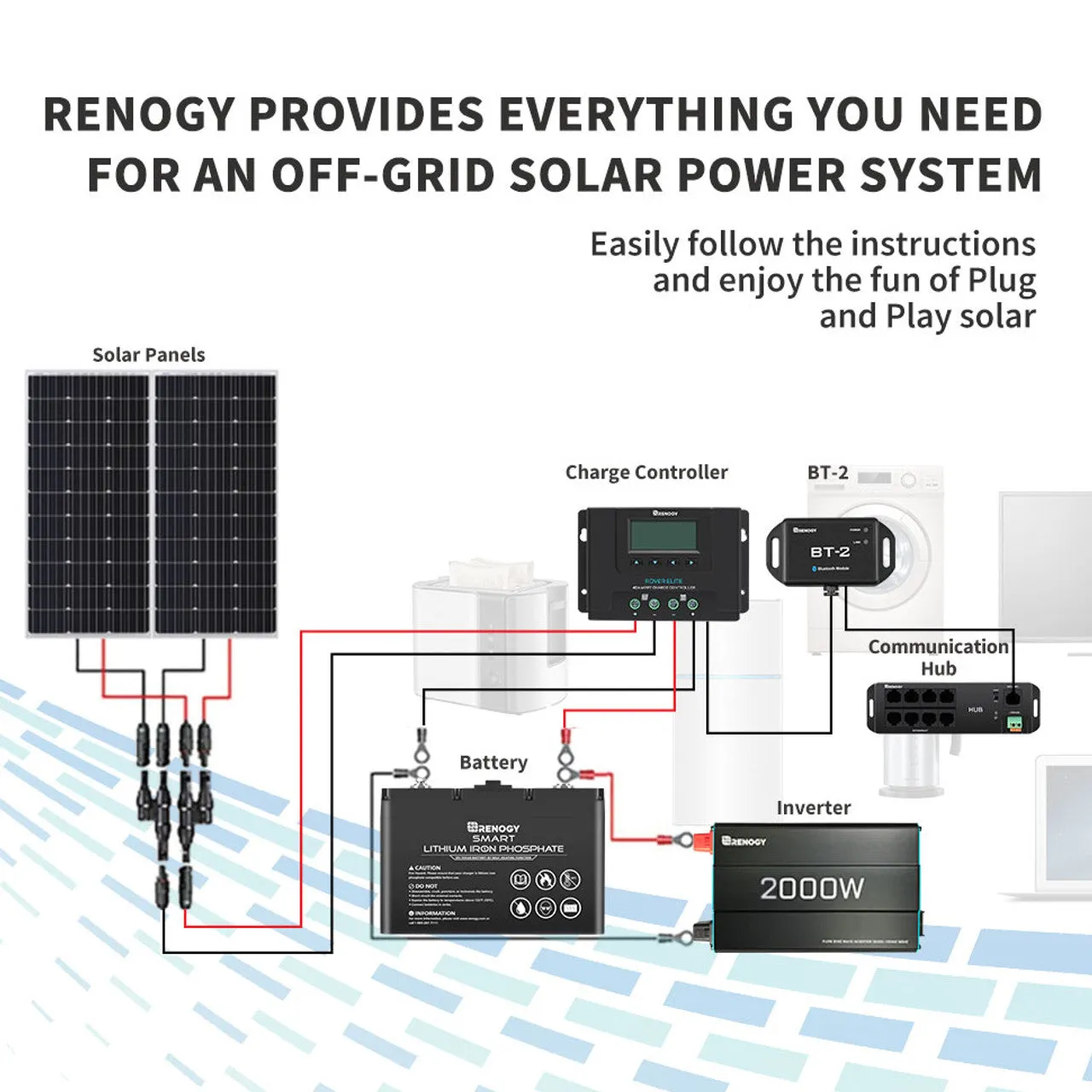 Renogy RCM-BT2 - Renogy BT-2 Bluetooth Module