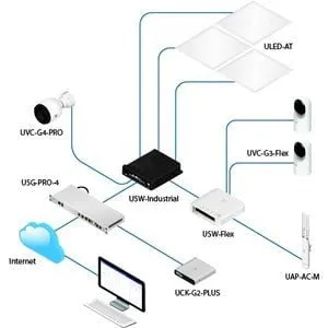 Ubiquiti 5-Port Layer 2 Gigabit Switch With PoE Support - 5 Ports - 2 Layer Supported - Twisted Pair - Desktop, Wall Mountable, Pole Mount