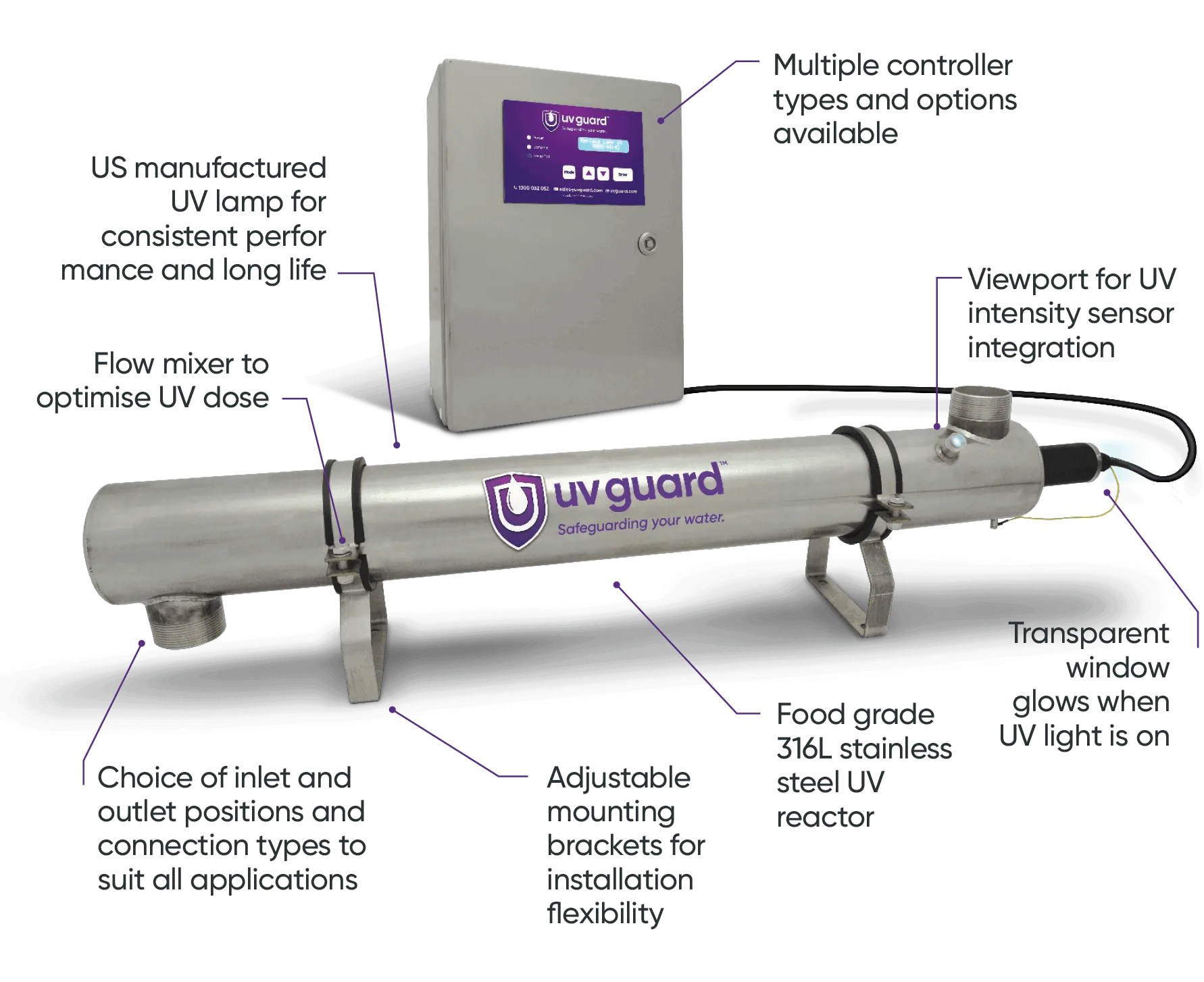 UV Guard S-Series Commercial UV Water Disinfection (Max 50m3/hr)